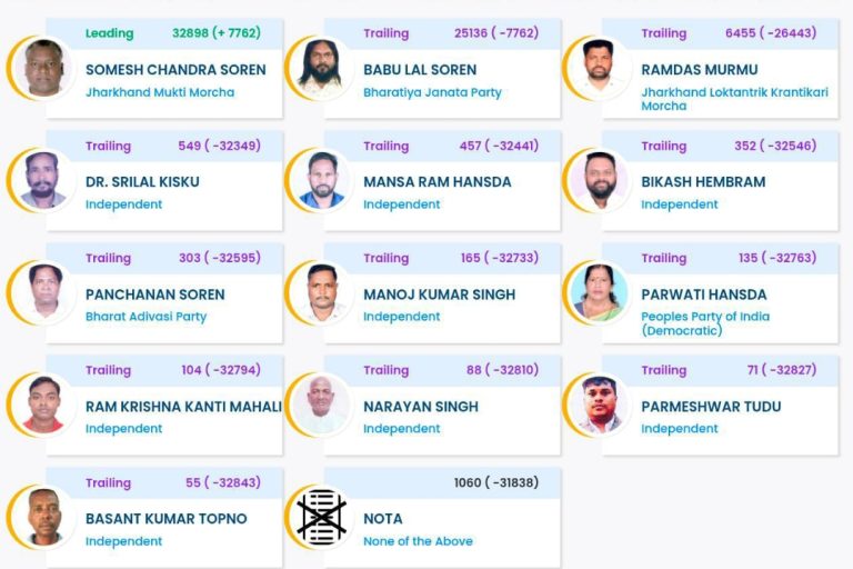 घाटशिला उपचुनाव