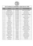 AITC-Candidate-List-2026