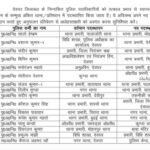 17 पुलिस पदाधिकारियों का तबादला